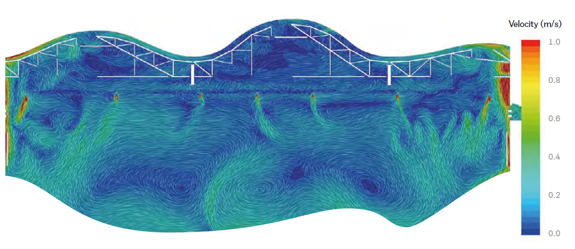 Модель полей скоростей потоков воздуха в продольном разрезе арены, выполненная в программном комплексе STAR-CCM+