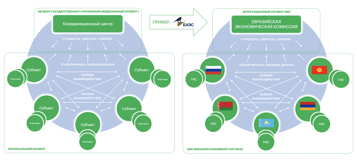 Практика сегментирования цифровизации масштабной деятельности