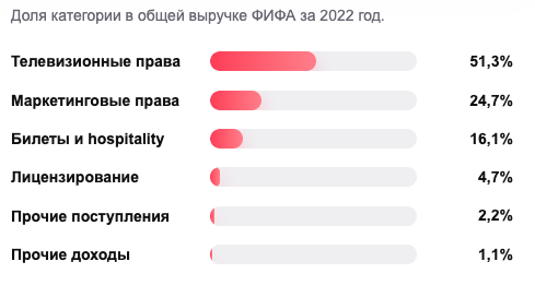 Категории