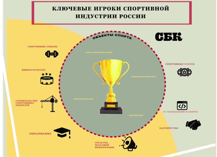 Ключевые игроки спортивной индустрии России