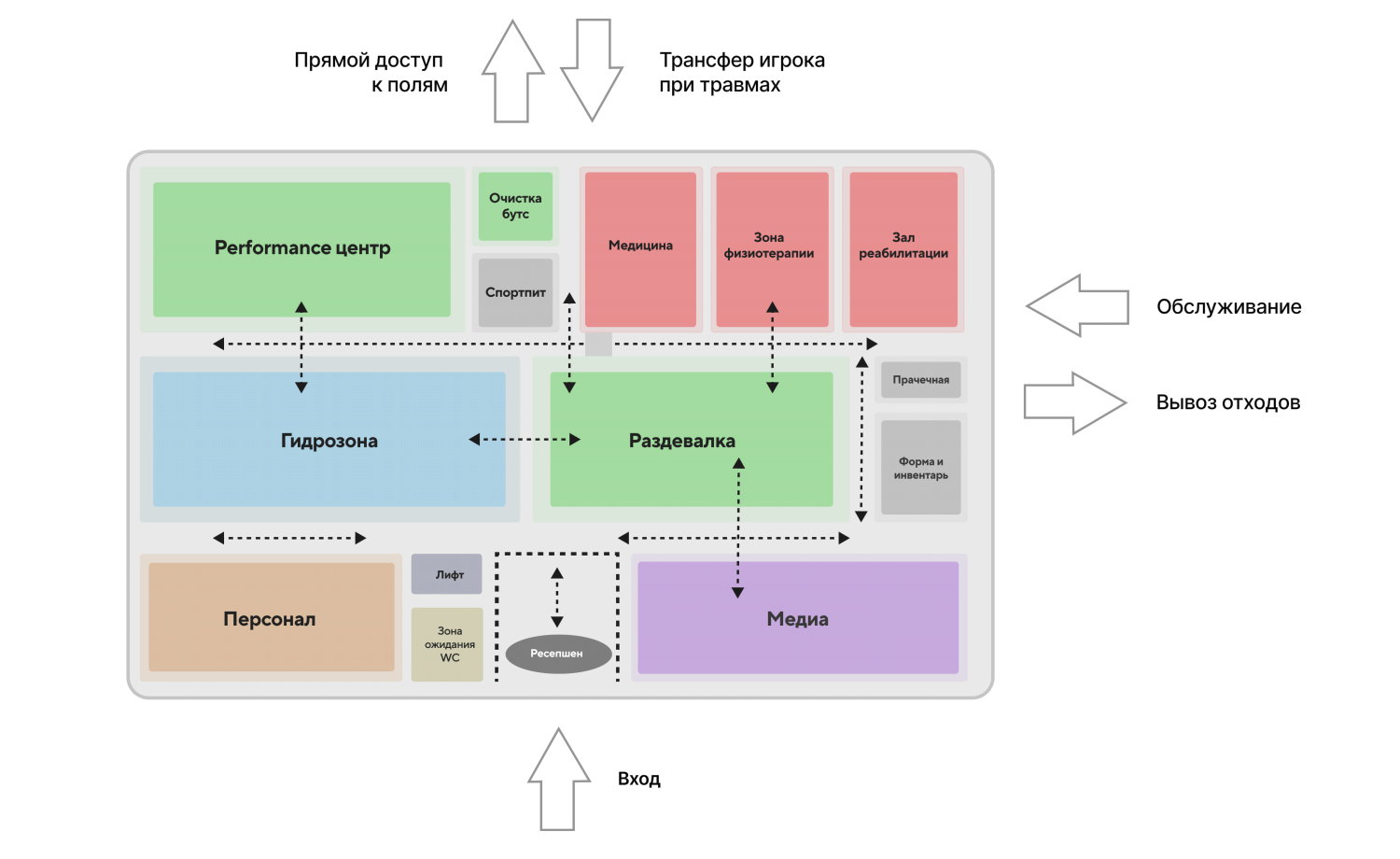 Олимпико-2 Первый этаж.png